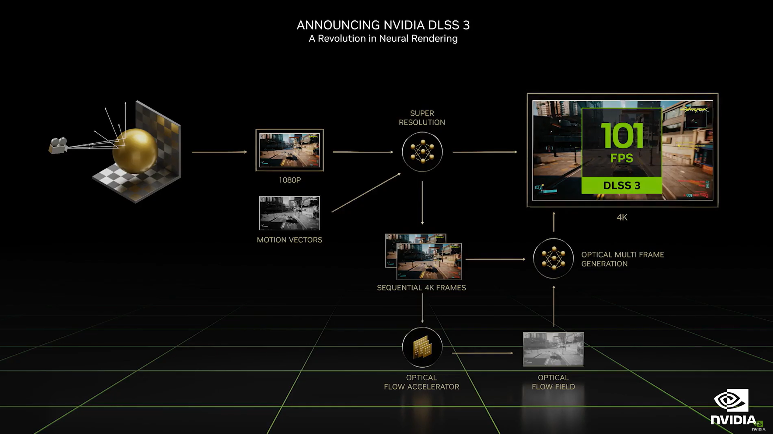 Deep Learning: NVIDIA