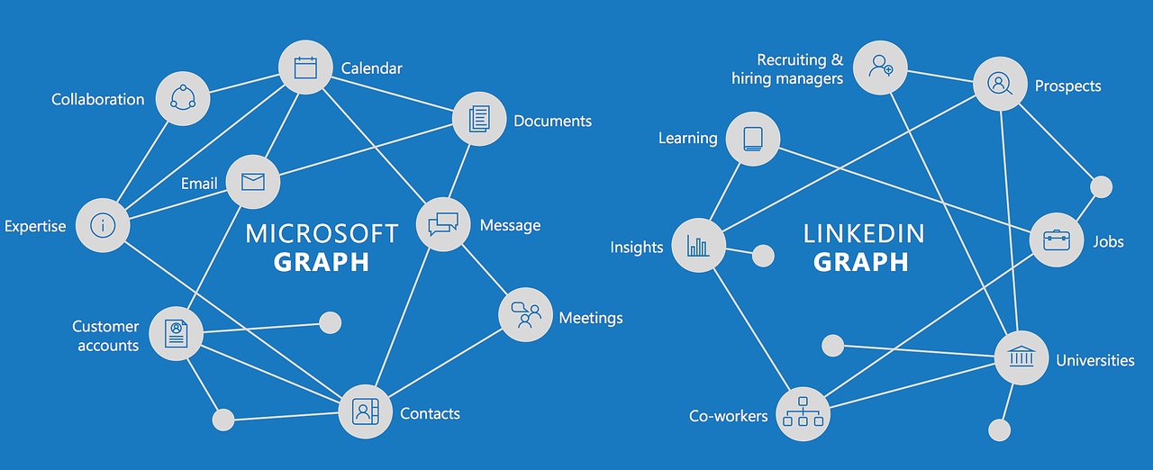 Deep Learning: Micorsoft