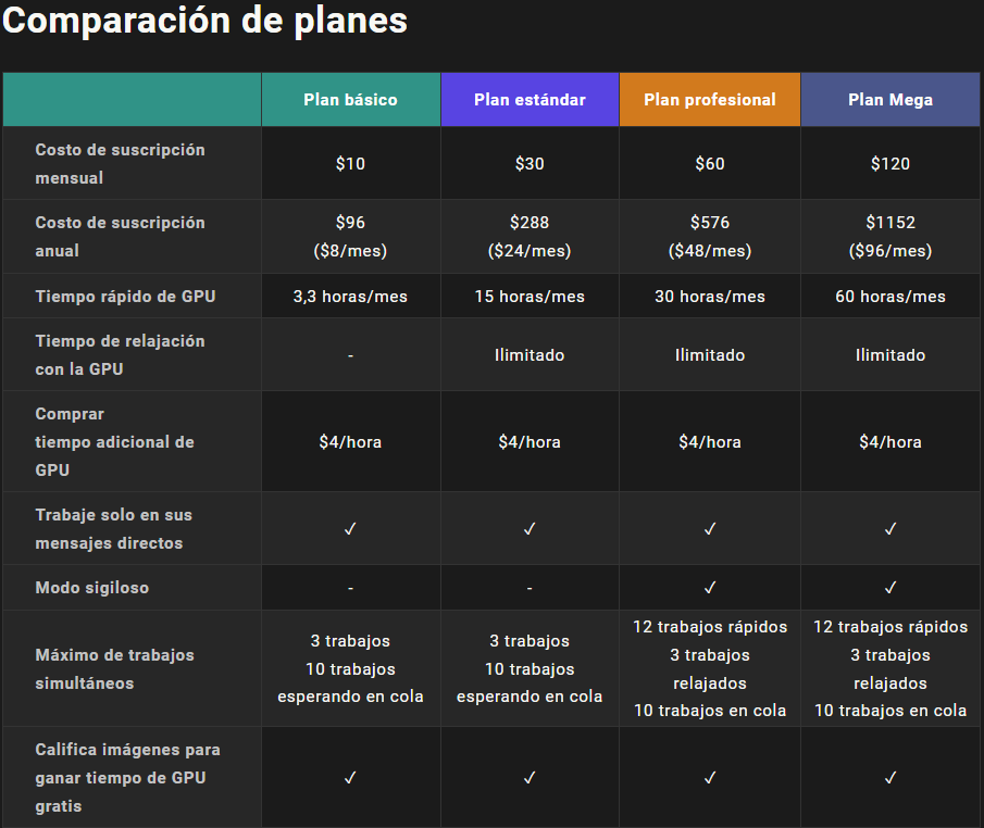 MidJourney vs Leonardo Ai: Precios MidJourney